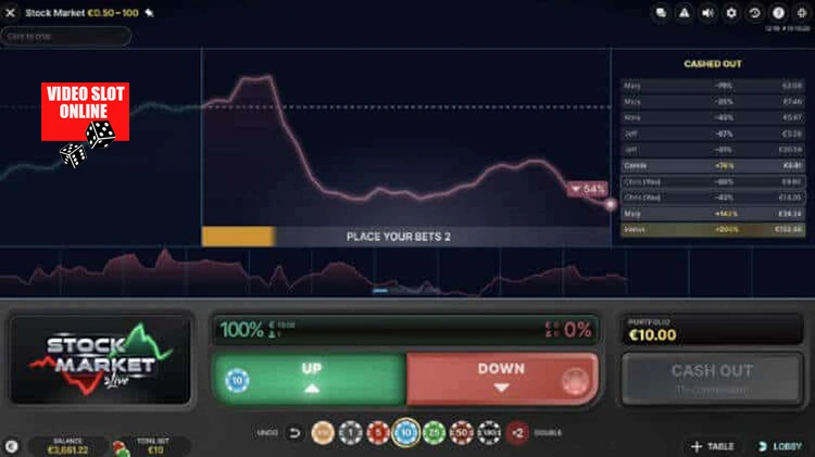 gioco trading Stock Market